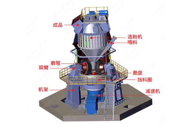 鎳渣立磨機